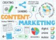 Content Marketing Freelancer Writer