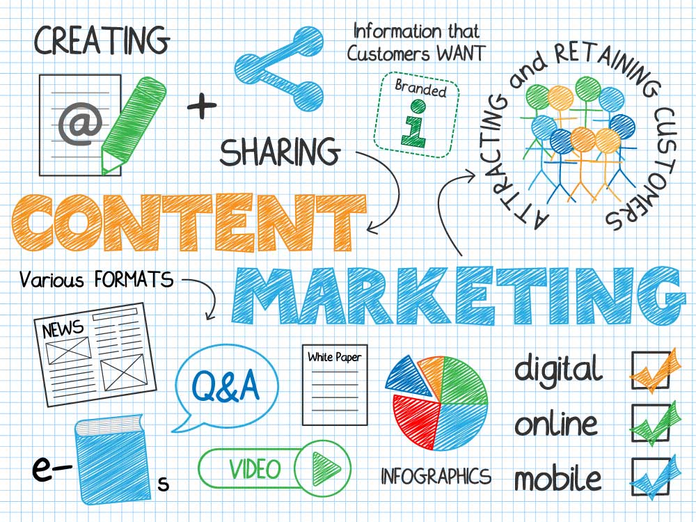 Content Marketing Freelancer Writer