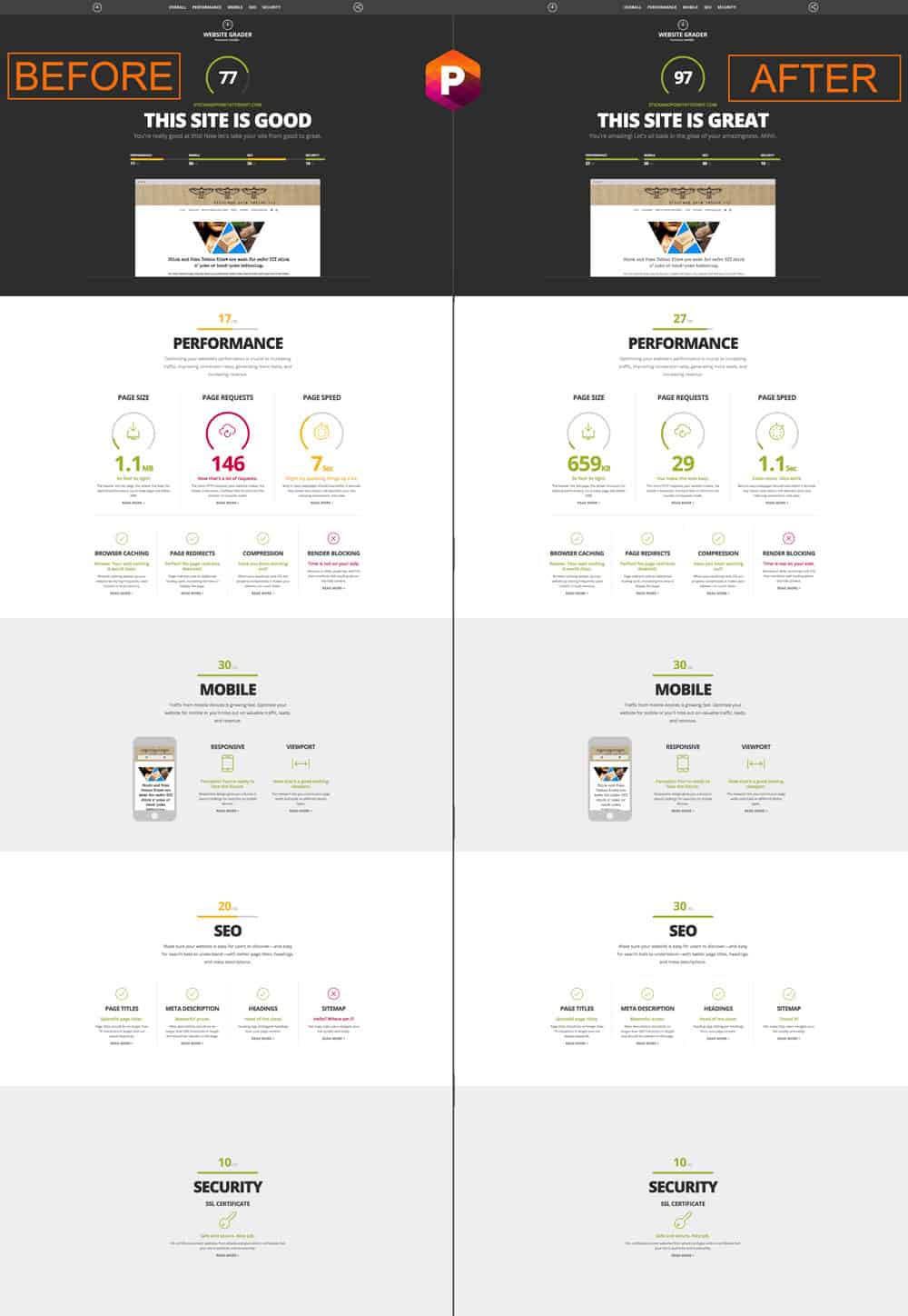 Before and After - Page Speed Improvements